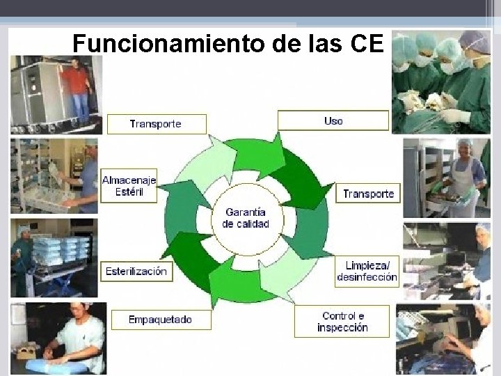 Funcionamiento de las CE 