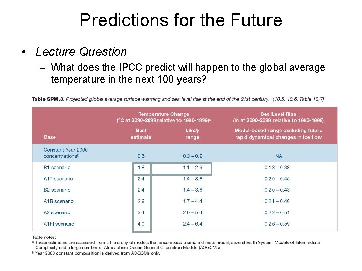 Predictions for the Future • Lecture Question – What does the IPCC predict will