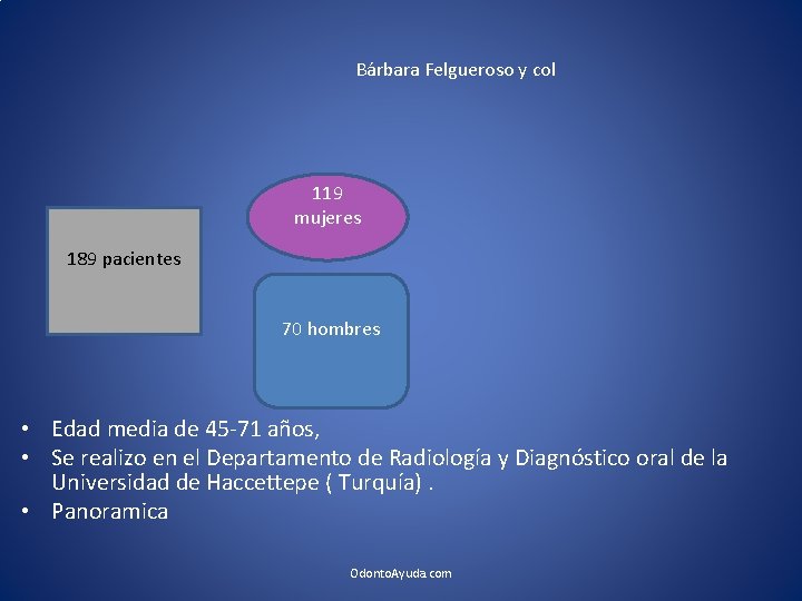 Bárbara Felgueroso y col 119 mujeres 189 pacientes 70 hombres • Edad media de Bárbara Felgueroso y col 119 mujeres 189 pacientes 70 hombres • Edad media de