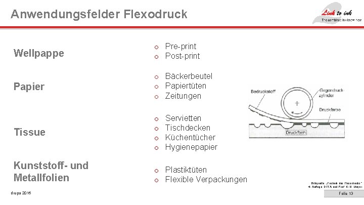 Anwendungsfelder Flexodruck Wellpappe o Pre-print o Post-print Papier o Bäckerbeutel o Papiertüten o Zeitungen