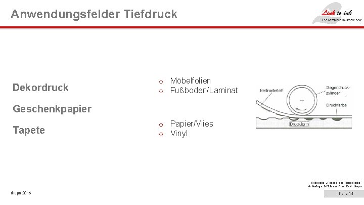 Anwendungsfelder Tiefdruck Dekordruck o Möbelfolien o Fußboden/Laminat Geschenkpapier Tapete o Papier/Vlies o Vinyl Bildquelle: