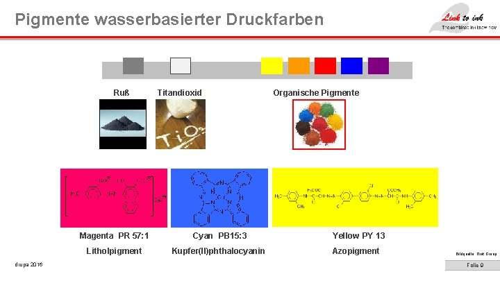 Pigmente wasserbasierter Druckfarben Ruß drupa 2016 Titandioxid Magenta PR 57: 1 Cyan PB 15: