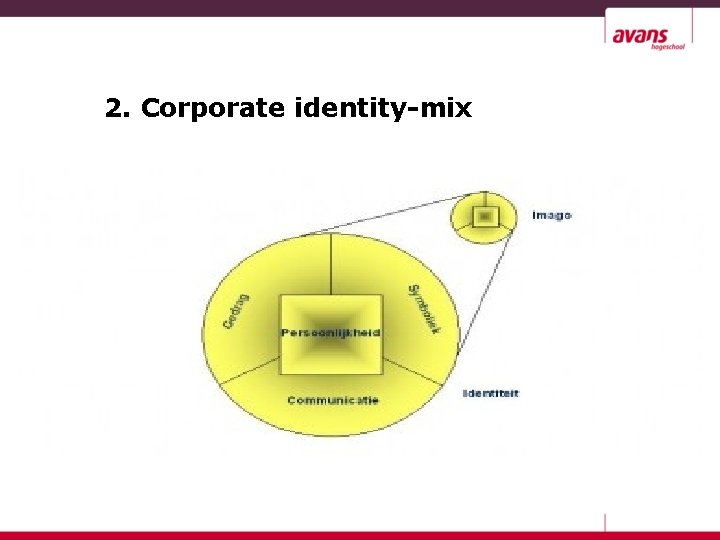 2. Corporate identity-mix 