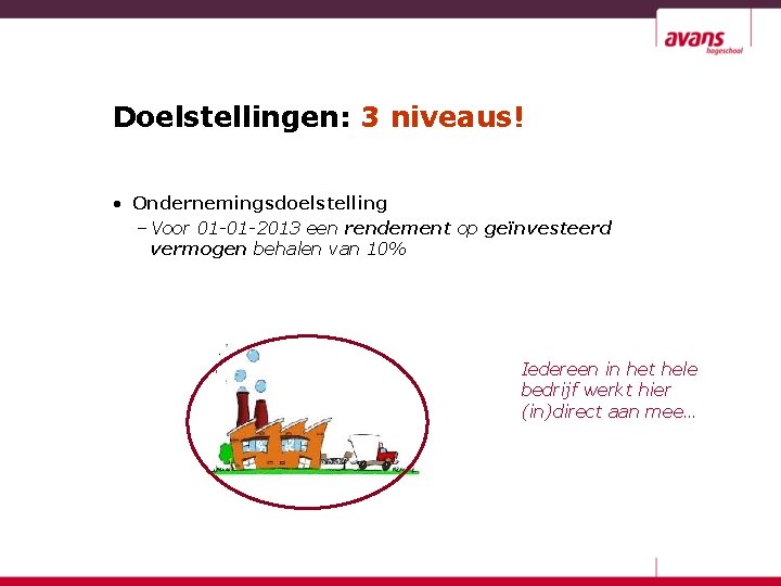 Doelstellingen: 3 niveaus! • Ondernemingsdoelstelling – Voor 01 -01 -2013 een rendement op geïnvesteerd