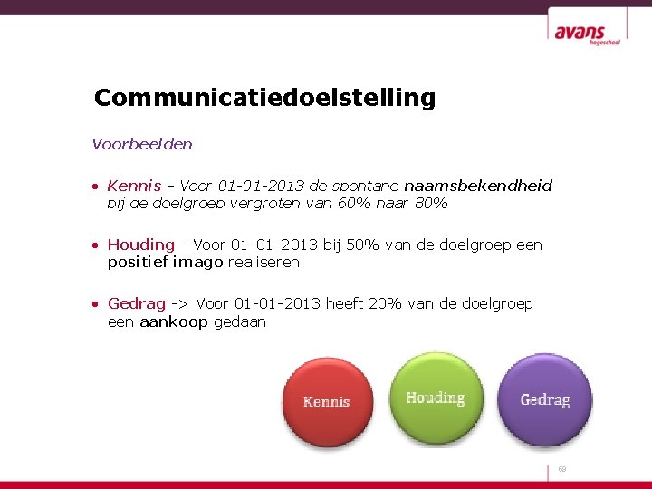 Communicatiedoelstelling Voorbeelden • Kennis - Voor 01 -01 -2013 de spontane naamsbekendheid bij de