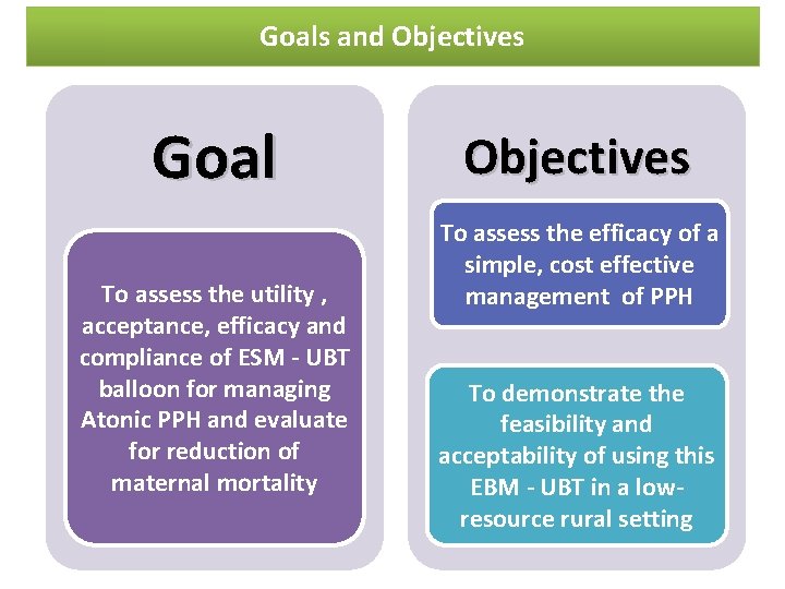 Goals and Objectives Goal To assess the utility , acceptance, efficacy and compliance of