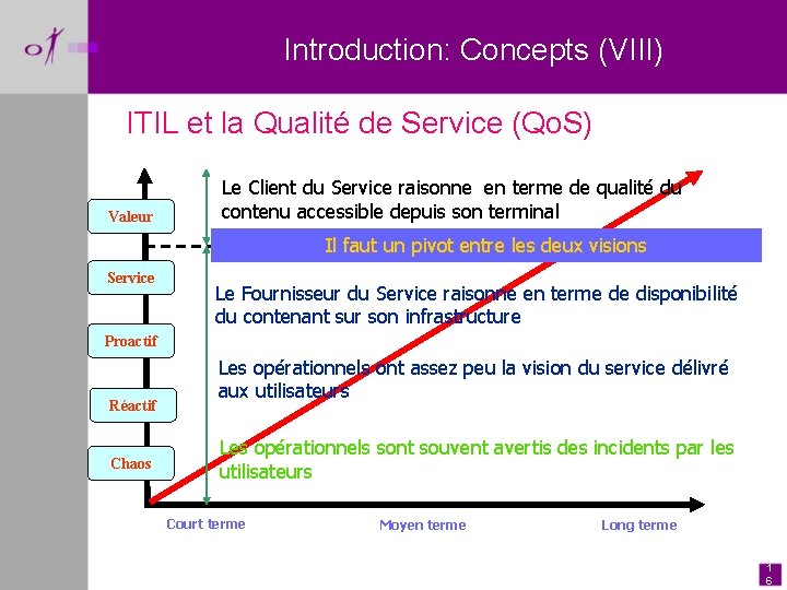 Introduction: Concepts (VIII) ITIL et la Qualité de Service (Qo. S) Valeur Le Client