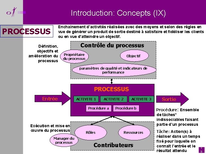 Introduction: Concepts (IX) Enchaînement d’activités réalisées avec des moyens et selon des règles en
