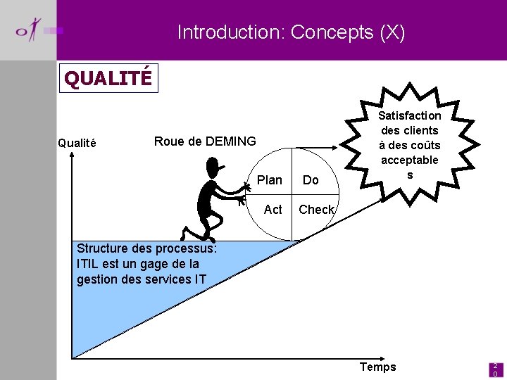 Introduction: Concepts (X) QUALITÉ Qualité Roue de DEMING Plan Act Do Satisfaction des clients