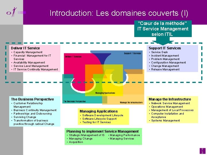 Introduction: Les domaines couverts (I) "Cœur de la méthode" IT Service Management selon ITIL