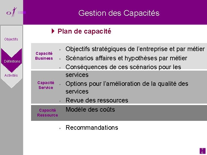 Gestion des Capacités 4 Plan de capacité Objectifs Définitions Capacité Business w w w