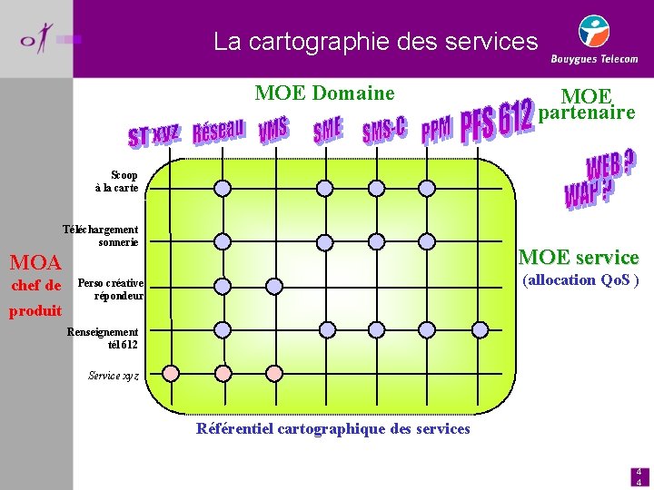 La cartographie des services MOE Domaine MOE partenaire Scoop à la carte Téléchargement sonnerie