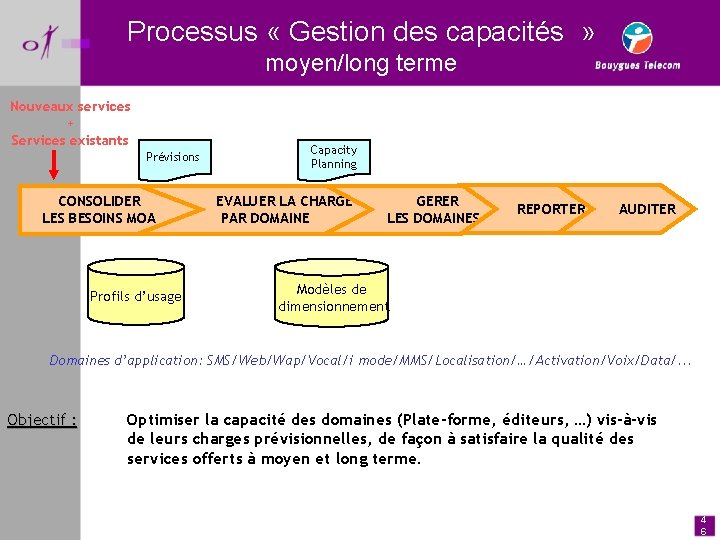 Processus « Gestion des capacités » moyen/long terme Nouveaux services + Services existants Prévisions