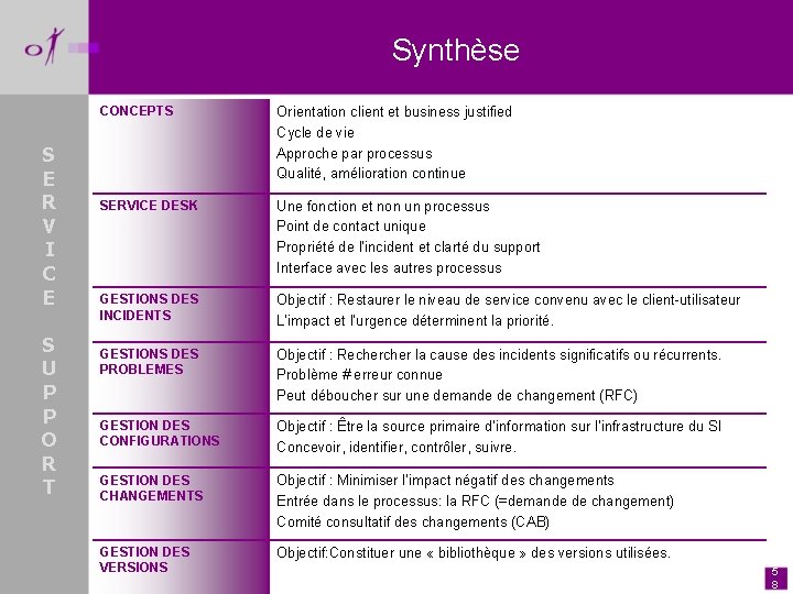 Synthèse S E R V I C E S U P P O R