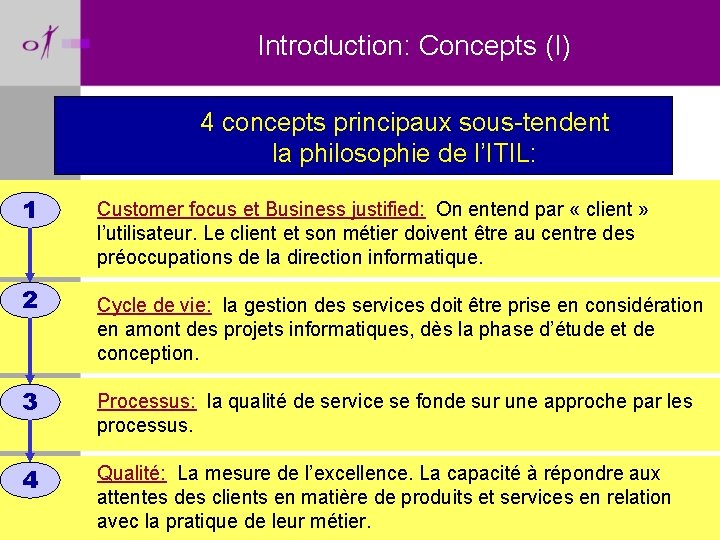 Introduction: Concepts (I) 4 concepts principaux sous-tendent la philosophie de l’ITIL: 1 2 Customer