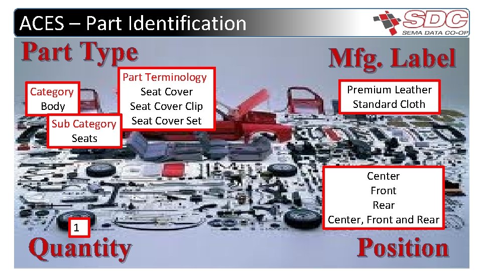 ACES – Part Identification Part Type Part Terminology Seat Cover Category Seat Cover Clip