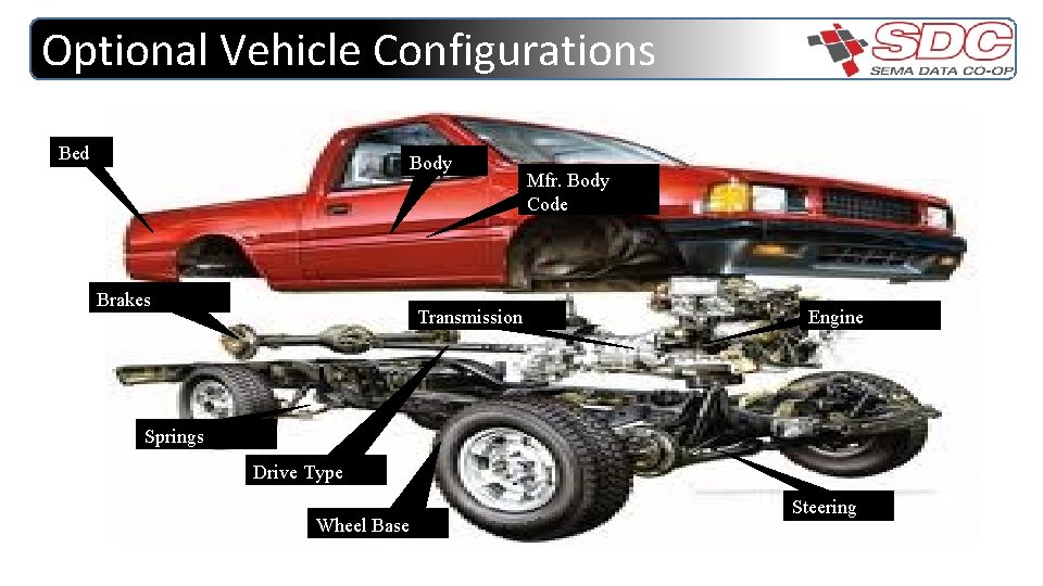 Optional Vehicle Configurations Bed Body Brakes Transmission Mfr. Body Code Engine Springs Drive Type