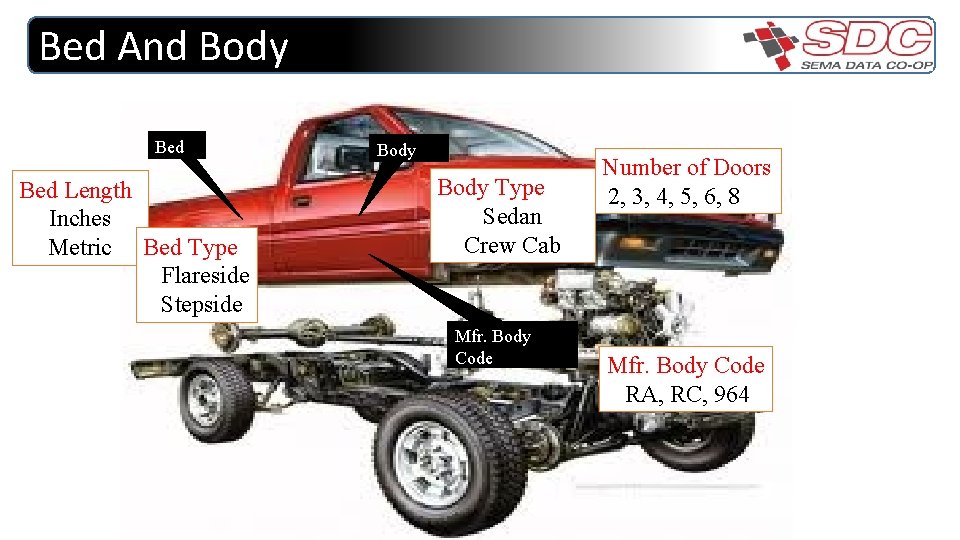 Bed And Body Bed Length Inches Metric Bed Type Flareside Stepside Body Type Sedan