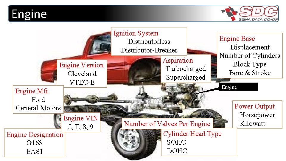 Engine Version Cleveland VTEC-E Engine Mfr. Ford General Motors Engine Designation G 16 S