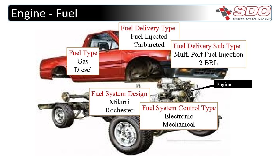 Engine - Fuel Type Gas Diesel Fuel Delivery Type Fuel Injected Carbureted Fuel Delivery