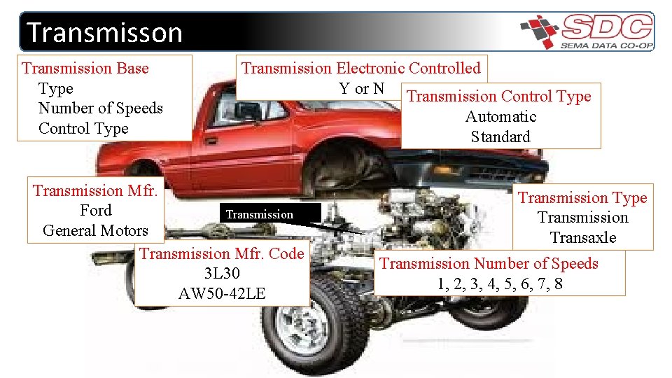 Transmisson Transmission Base Type Number of Speeds Control Type Transmission Electronic Controlled Y or