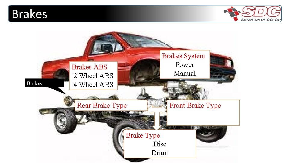 Brakes System Power Manual Brakes ABS 2 Wheel ABS 4 Wheel ABS Rear Brake