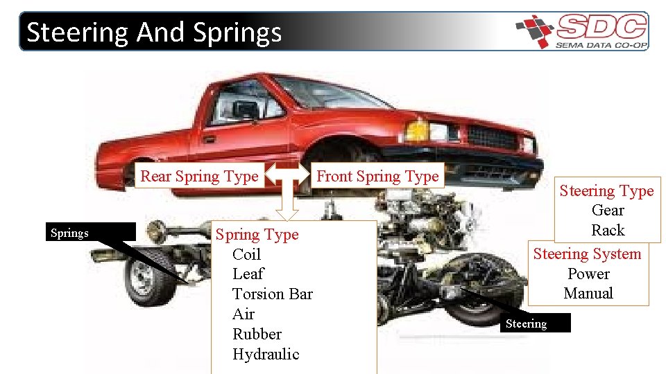Steering And Springs Rear Spring Type Springs Spring Type Coil Leaf Torsion Bar Air