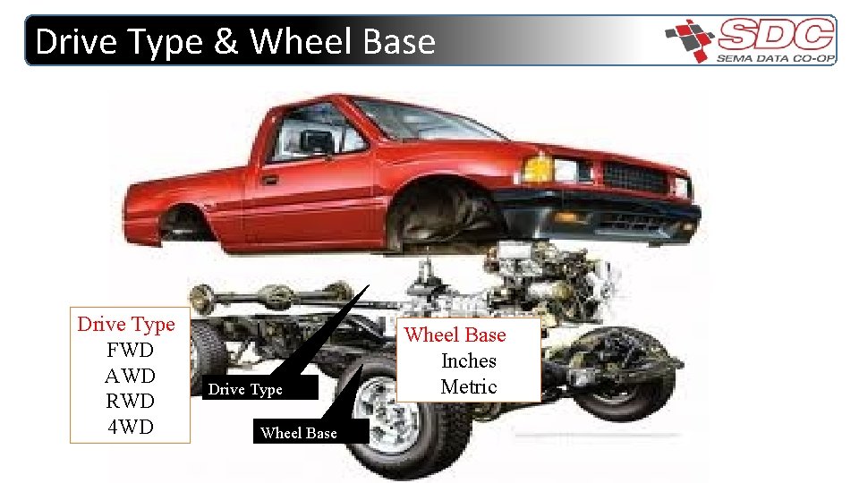Drive Type & Wheel Base Drive Type FWD AWD RWD 4 WD Drive Type