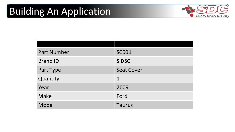 Building An Application Part Number Brand ID Part Type SC 001 SIDSC Seat Cover