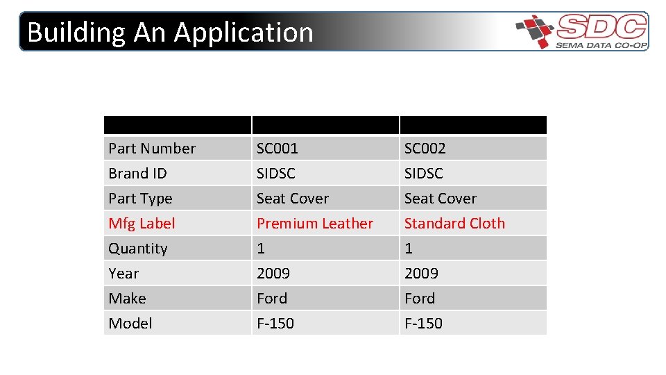 Building An Application Part Number Brand ID Part Type SC 001 SIDSC Seat Cover