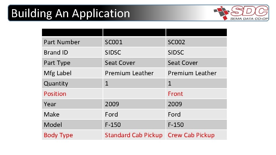 Building An Application Part Number Brand ID Part Type SC 001 SIDSC Seat Cover