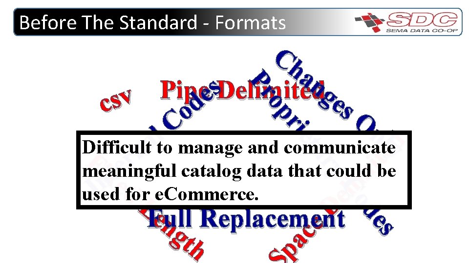 Before The Standard - Formats pa ce D el im ite d s de
