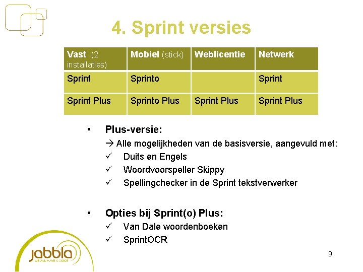 4. Sprint versies Vast (2 Mobiel (stick) Weblicentie Netwerk installaties) Sprinto Sprint Plus Sprinto