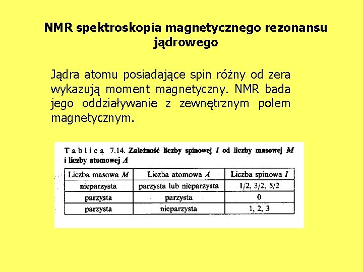 NMR spektroskopia magnetycznego rezonansu jądrowego Jądra atomu posiadające spin różny od zera wykazują moment