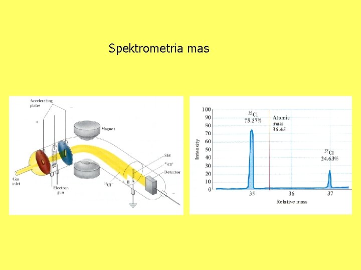 Spektrometria mas 