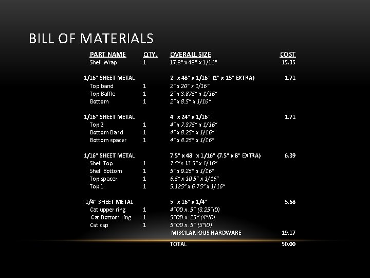 BILL OF MATERIALS PART NAME QTY. OVERALL SIZE COST Shell Wrap 1 17. 8"