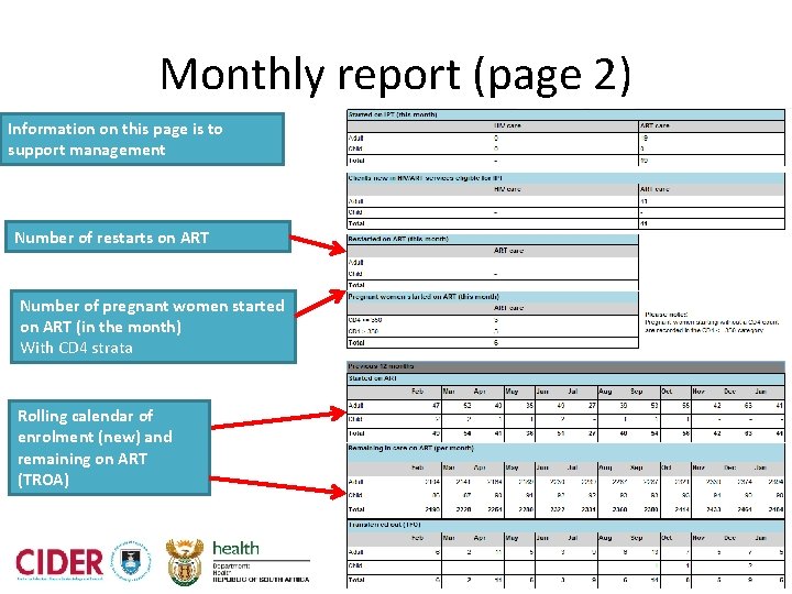 Monthly report (page 2) Information on this page is to support management Number of