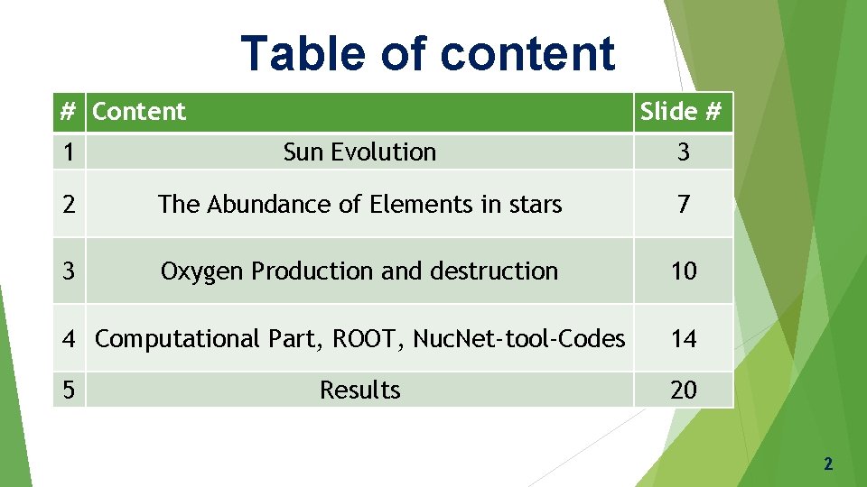 Table of content # Content Slide # 1 Sun Evolution 3 2 The Abundance