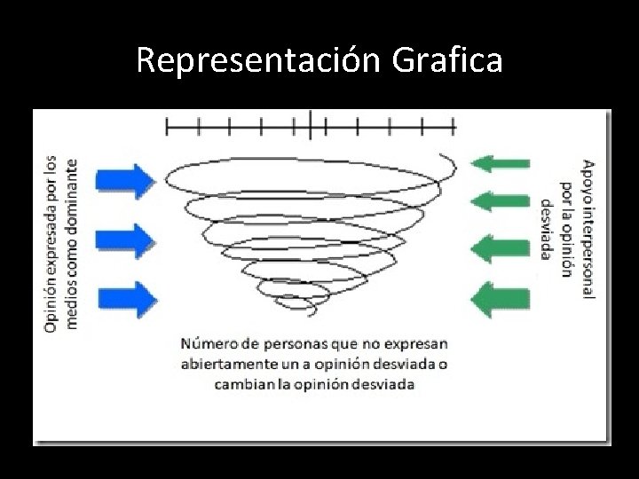 Representación Grafica 