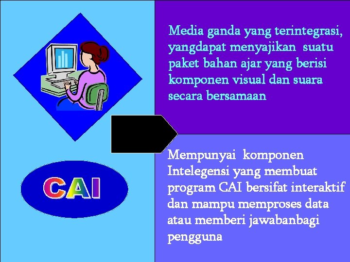 Media ganda yang terintegrasi, yangdapat menyajikan suatu paket bahan ajar yang berisi komponen visual