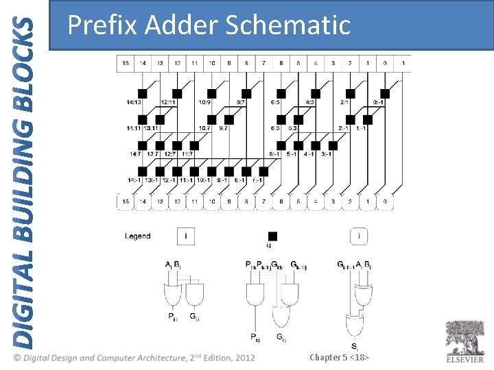 Prefix Adder Schematic Chapter 5 <18> Prefix Adder Schematic Chapter 5 <18>