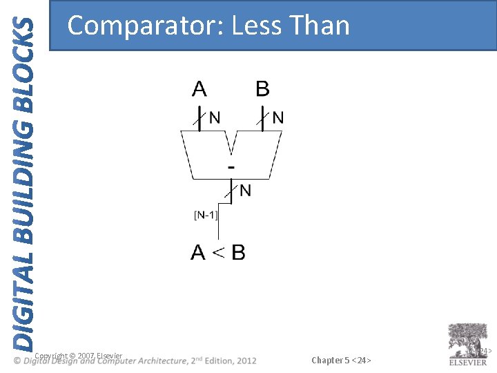 Comparator: Less Than Copyright © 2007 Elsevier Chapter 5 <24> 5 -<24> Comparator: Less Than Copyright © 2007 Elsevier Chapter 5 <24> 5 -<24>