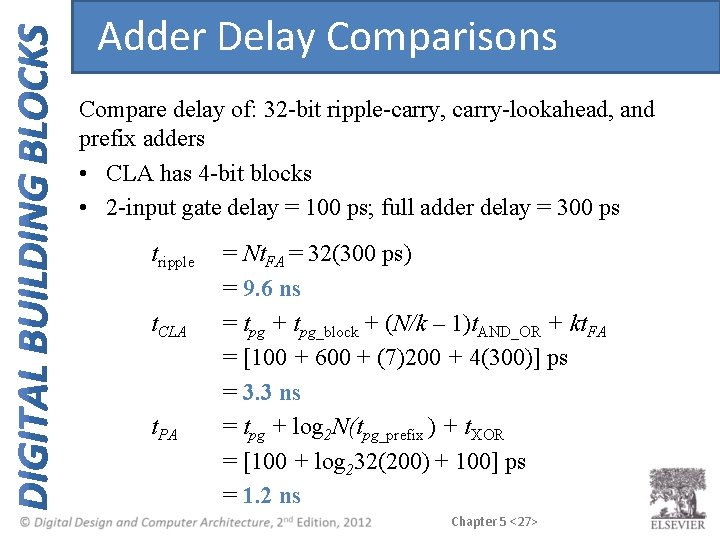 Adder Delay Comparisons Compare delay of: 32 -bit ripple-carry, carry-lookahead, and prefix adders • Adder Delay Comparisons Compare delay of: 32 -bit ripple-carry, carry-lookahead, and prefix adders •