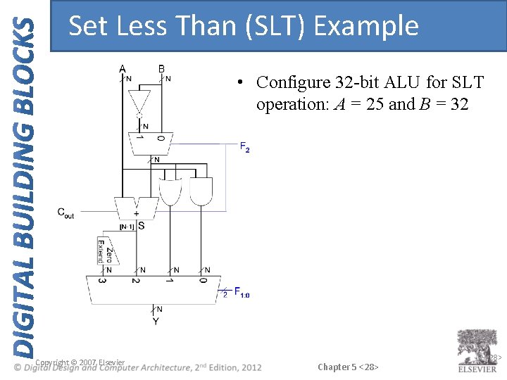 Set Less Than (SLT) Example • Configure 32 -bit ALU for SLT operation: A Set Less Than (SLT) Example • Configure 32 -bit ALU for SLT operation: A