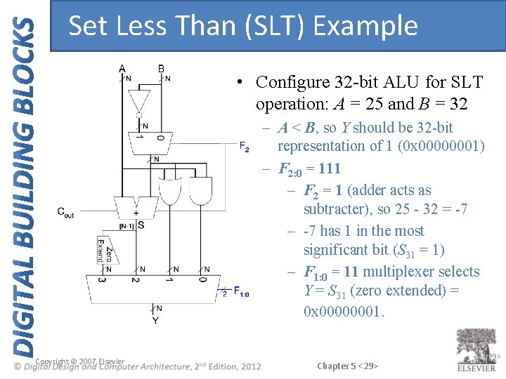 Set Less Than (SLT) Example • Configure 32 -bit ALU for SLT operation: A Set Less Than (SLT) Example • Configure 32 -bit ALU for SLT operation: A