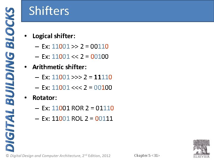 Shifters • Logical shifter: – Ex: 11001 >> 2 = 00110 – Ex: 11001 Shifters • Logical shifter: – Ex: 11001 >> 2 = 00110 – Ex: 11001