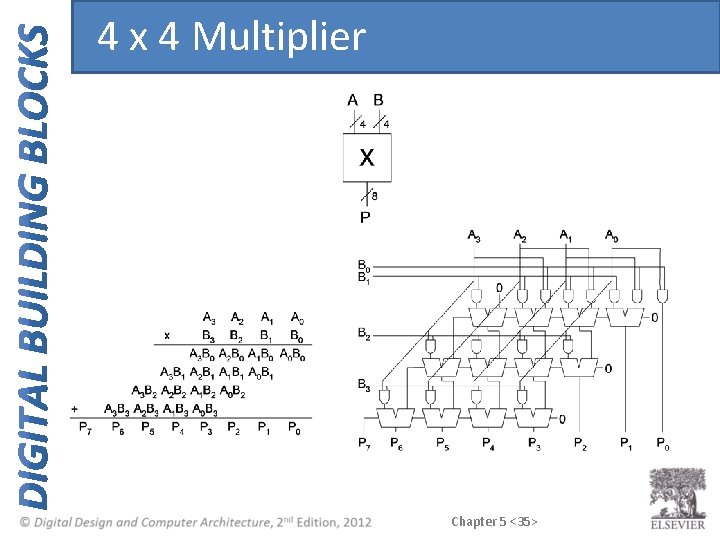 4 x 4 Multiplier Chapter 5 <35> 4 x 4 Multiplier Chapter 5 <35>