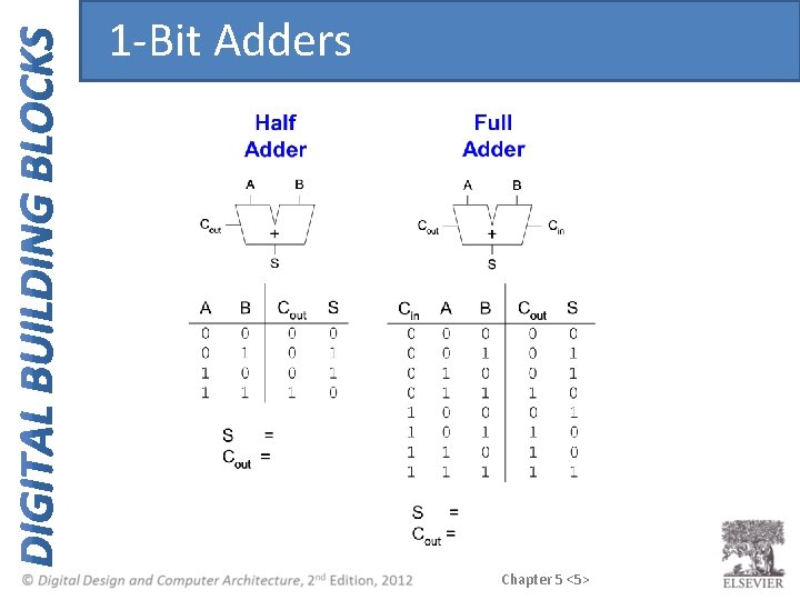 1 -Bit Adders Chapter 5 <5> 1 -Bit Adders Chapter 5 <5>