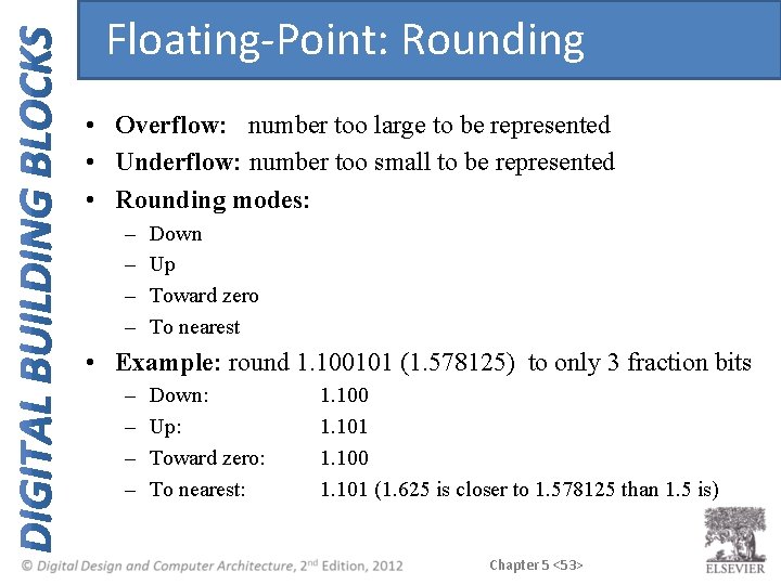 Floating-Point: Rounding • Overflow: number too large to be represented • Underflow: number too Floating-Point: Rounding • Overflow: number too large to be represented • Underflow: number too