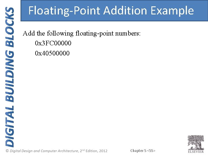 Floating-Point Addition Example Add the following floating-point numbers: 0 x 3 FC 00000 0 Floating-Point Addition Example Add the following floating-point numbers: 0 x 3 FC 00000 0